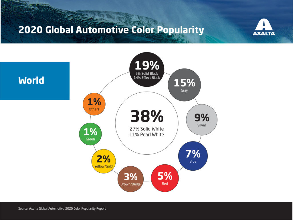 Paleta najpopularniejszych kolorów nadwozi aut w 2020 r.