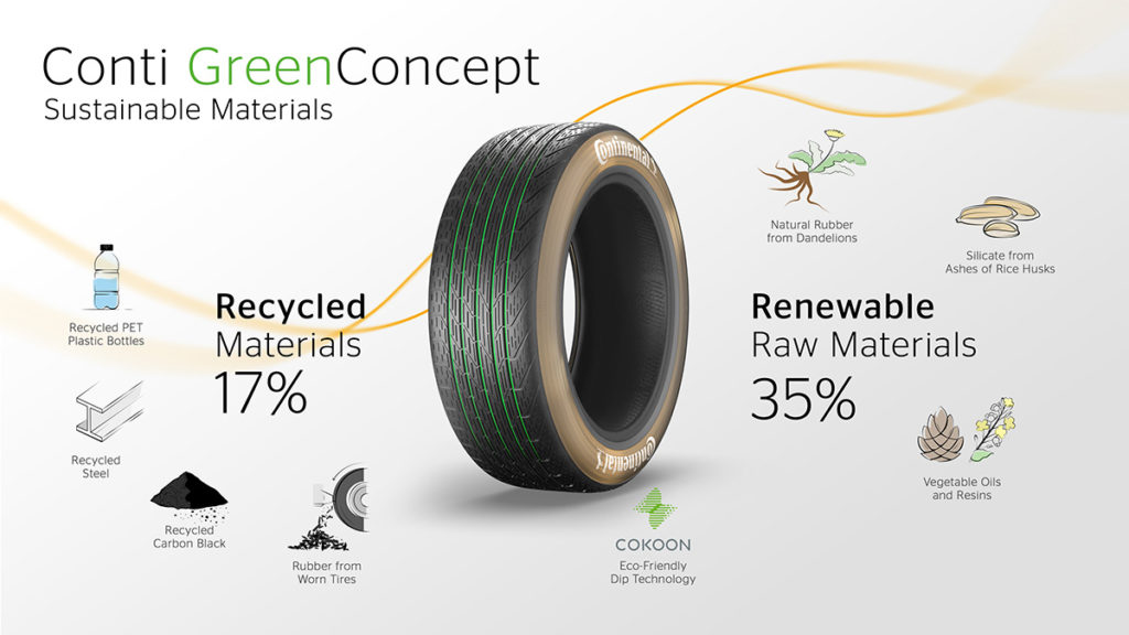 Conti GreenConcept - ekologiczna opona Continental (fot. materiały prasowe producenta)